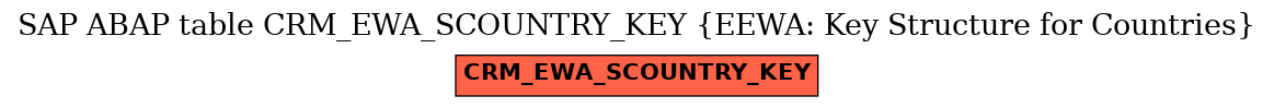 E-R Diagram for table CRM_EWA_SCOUNTRY_KEY (EEWA: Key Structure for Countries)