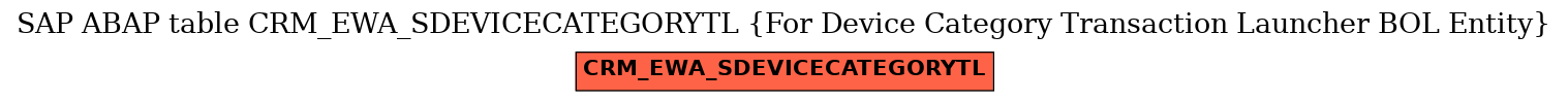 E-R Diagram for table CRM_EWA_SDEVICECATEGORYTL (For Device Category Transaction Launcher BOL Entity)
