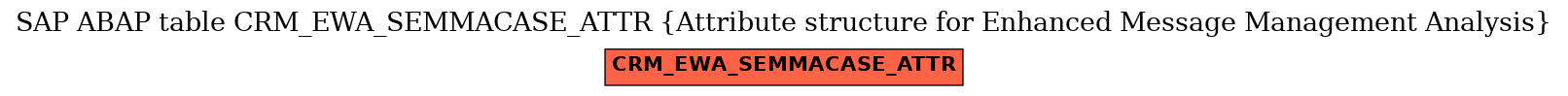 E-R Diagram for table CRM_EWA_SEMMACASE_ATTR (Attribute structure for Enhanced Message Management Analysis)