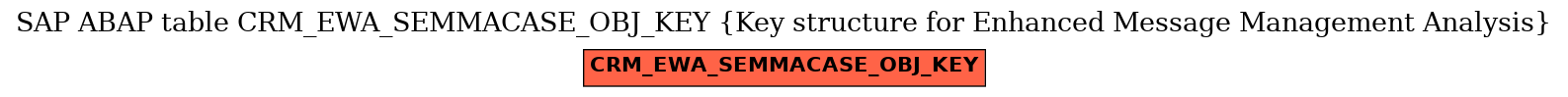 E-R Diagram for table CRM_EWA_SEMMACASE_OBJ_KEY (Key structure for Enhanced Message Management Analysis)