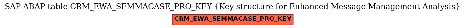 E-R Diagram for table CRM_EWA_SEMMACASE_PRO_KEY (Key structure for Enhanced Message Management Analysis)