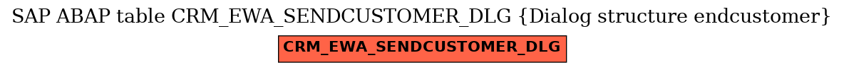 E-R Diagram for table CRM_EWA_SENDCUSTOMER_DLG (Dialog structure endcustomer)