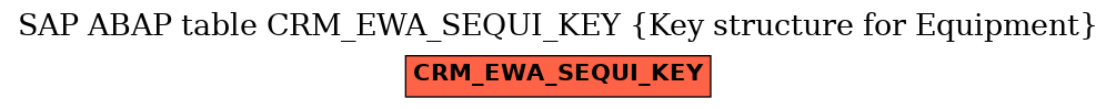 E-R Diagram for table CRM_EWA_SEQUI_KEY (Key structure for Equipment)