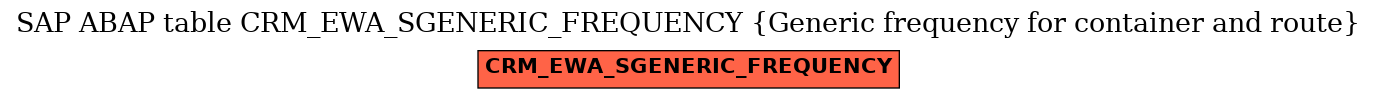 E-R Diagram for table CRM_EWA_SGENERIC_FREQUENCY (Generic frequency for container and route)