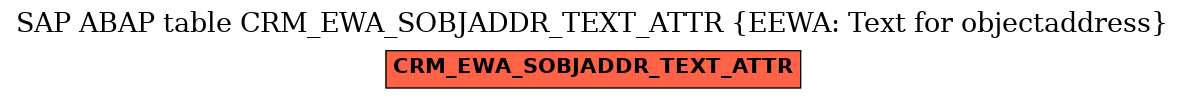 E-R Diagram for table CRM_EWA_SOBJADDR_TEXT_ATTR (EEWA: Text for objectaddress)