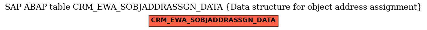 E-R Diagram for table CRM_EWA_SOBJADDRASSGN_DATA (Data structure for object address assignment)