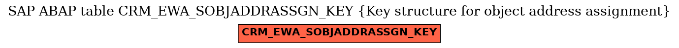 E-R Diagram for table CRM_EWA_SOBJADDRASSGN_KEY (Key structure for object address assignment)