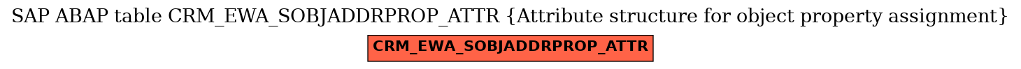 E-R Diagram for table CRM_EWA_SOBJADDRPROP_ATTR (Attribute structure for object property assignment)