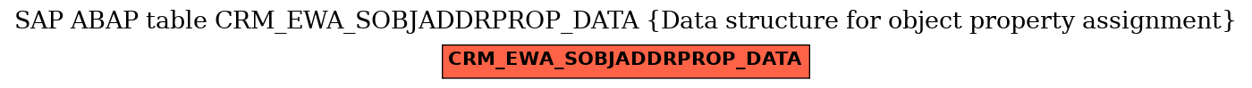 E-R Diagram for table CRM_EWA_SOBJADDRPROP_DATA (Data structure for object property assignment)