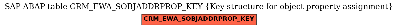 E-R Diagram for table CRM_EWA_SOBJADDRPROP_KEY (Key structure for object property assignment)