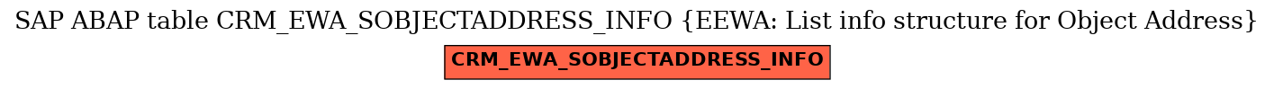 E-R Diagram for table CRM_EWA_SOBJECTADDRESS_INFO (EEWA: List info structure for Object Address)