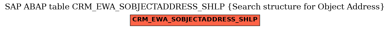 E-R Diagram for table CRM_EWA_SOBJECTADDRESS_SHLP (Search structure for Object Address)