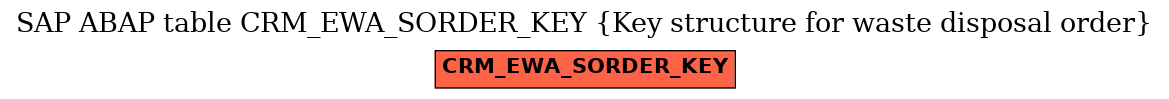 E-R Diagram for table CRM_EWA_SORDER_KEY (Key structure for waste disposal order)