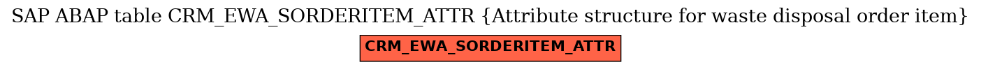 E-R Diagram for table CRM_EWA_SORDERITEM_ATTR (Attribute structure for waste disposal order item)