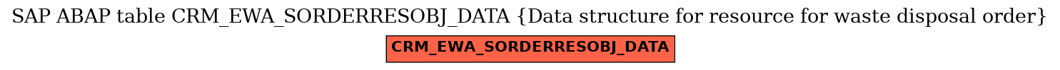 E-R Diagram for table CRM_EWA_SORDERRESOBJ_DATA (Data structure for resource for waste disposal order)