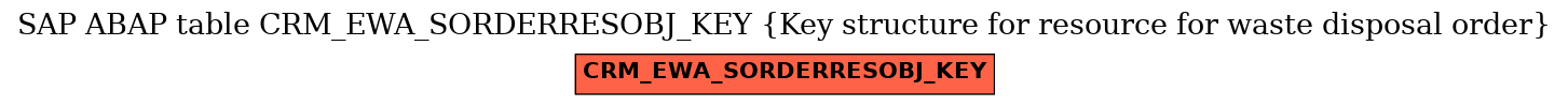 E-R Diagram for table CRM_EWA_SORDERRESOBJ_KEY (Key structure for resource for waste disposal order)