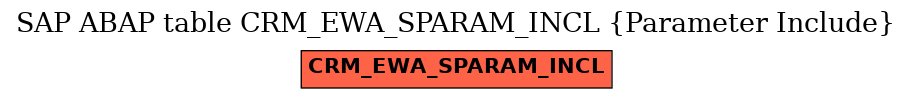E-R Diagram for table CRM_EWA_SPARAM_INCL (Parameter Include)