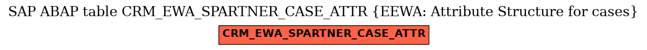 E-R Diagram for table CRM_EWA_SPARTNER_CASE_ATTR (EEWA: Attribute Structure for cases)