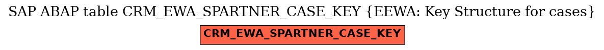 E-R Diagram for table CRM_EWA_SPARTNER_CASE_KEY (EEWA: Key Structure for cases)