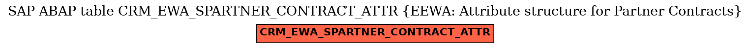 E-R Diagram for table CRM_EWA_SPARTNER_CONTRACT_ATTR (EEWA: Attribute structure for Partner Contracts)