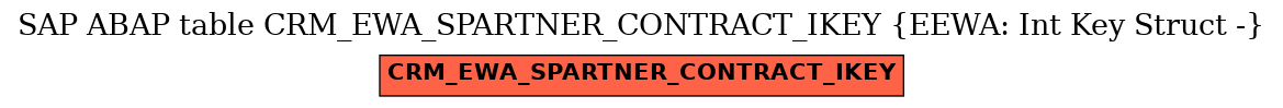 E-R Diagram for table CRM_EWA_SPARTNER_CONTRACT_IKEY (EEWA: Int Key Struct -)