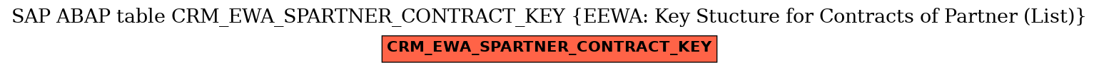 E-R Diagram for table CRM_EWA_SPARTNER_CONTRACT_KEY (EEWA: Key Stucture for Contracts of Partner (List))