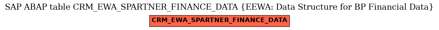E-R Diagram for table CRM_EWA_SPARTNER_FINANCE_DATA (EEWA: Data Structure for BP Financial Data)