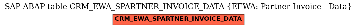 E-R Diagram for table CRM_EWA_SPARTNER_INVOICE_DATA (EEWA: Partner Invoice - Data)