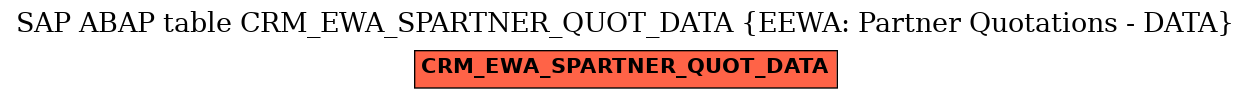 E-R Diagram for table CRM_EWA_SPARTNER_QUOT_DATA (EEWA: Partner Quotations - DATA)
