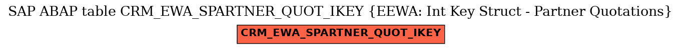 E-R Diagram for table CRM_EWA_SPARTNER_QUOT_IKEY (EEWA: Int Key Struct - Partner Quotations)