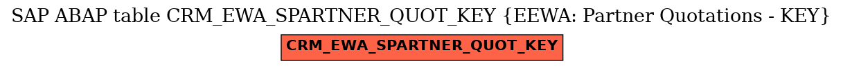 E-R Diagram for table CRM_EWA_SPARTNER_QUOT_KEY (EEWA: Partner Quotations - KEY)