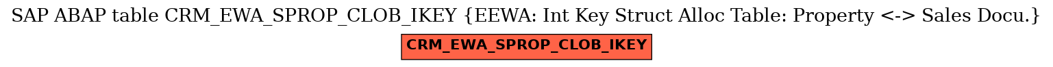 E-R Diagram for table CRM_EWA_SPROP_CLOB_IKEY (EEWA: Int Key Struct Alloc Table: Property <-> Sales Docu.)