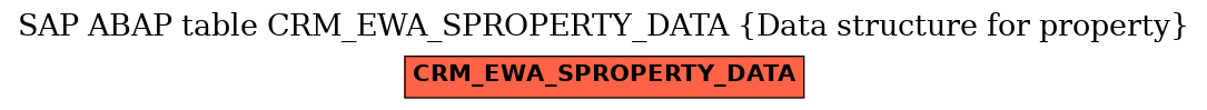 E-R Diagram for table CRM_EWA_SPROPERTY_DATA (Data structure for property)