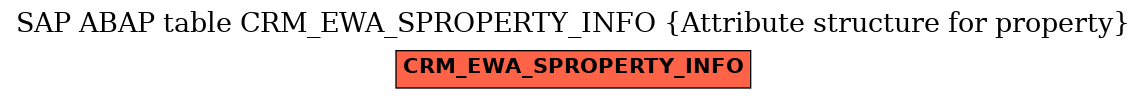 E-R Diagram for table CRM_EWA_SPROPERTY_INFO (Attribute structure for property)