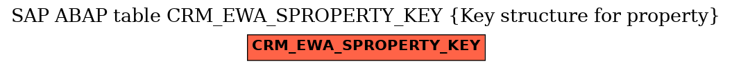 E-R Diagram for table CRM_EWA_SPROPERTY_KEY (Key structure for property)