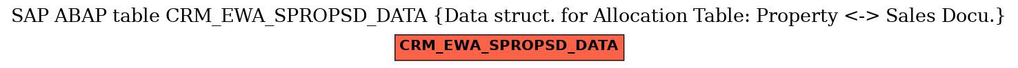 E-R Diagram for table CRM_EWA_SPROPSD_DATA (Data struct. for Allocation Table: Property <-> Sales Docu.)