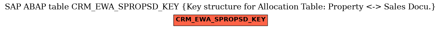 E-R Diagram for table CRM_EWA_SPROPSD_KEY (Key structure for Allocation Table: Property <-> Sales Docu.)