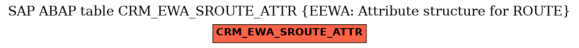 E-R Diagram for table CRM_EWA_SROUTE_ATTR (EEWA: Attribute structure for ROUTE)