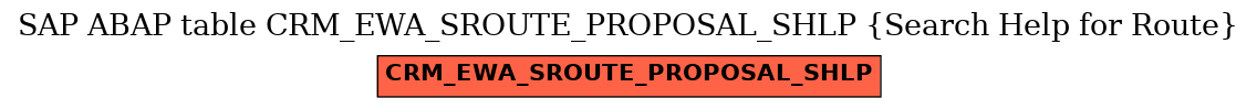 E-R Diagram for table CRM_EWA_SROUTE_PROPOSAL_SHLP (Search Help for Route)