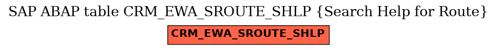 E-R Diagram for table CRM_EWA_SROUTE_SHLP (Search Help for Route)