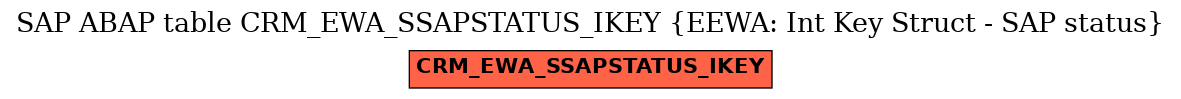 E-R Diagram for table CRM_EWA_SSAPSTATUS_IKEY (EEWA: Int Key Struct - SAP status)