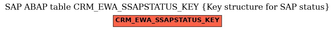 E-R Diagram for table CRM_EWA_SSAPSTATUS_KEY (Key structure for SAP status)