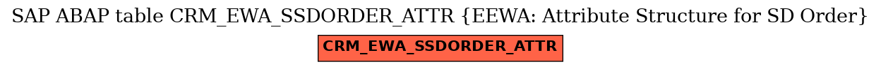 E-R Diagram for table CRM_EWA_SSDORDER_ATTR (EEWA: Attribute Structure for SD Order)