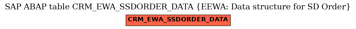 E-R Diagram for table CRM_EWA_SSDORDER_DATA (EEWA: Data structure for SD Order)
