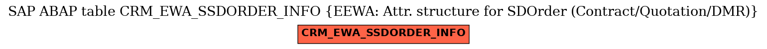 E-R Diagram for table CRM_EWA_SSDORDER_INFO (EEWA: Attr. structure for SDOrder (Contract/Quotation/DMR))