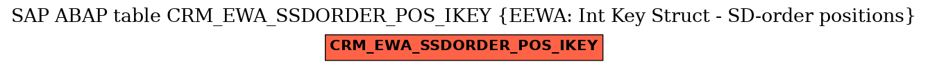 E-R Diagram for table CRM_EWA_SSDORDER_POS_IKEY (EEWA: Int Key Struct - SD-order positions)