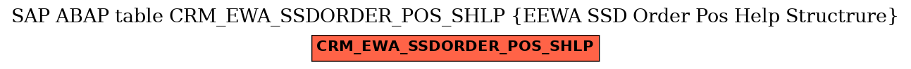 E-R Diagram for table CRM_EWA_SSDORDER_POS_SHLP (EEWA SSD Order Pos Help Structrure)