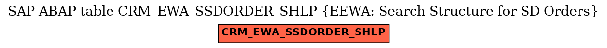 E-R Diagram for table CRM_EWA_SSDORDER_SHLP (EEWA: Search Structure for SD Orders)