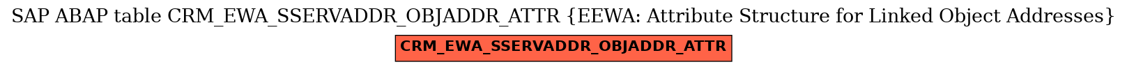 E-R Diagram for table CRM_EWA_SSERVADDR_OBJADDR_ATTR (EEWA: Attribute Structure for Linked Object Addresses)