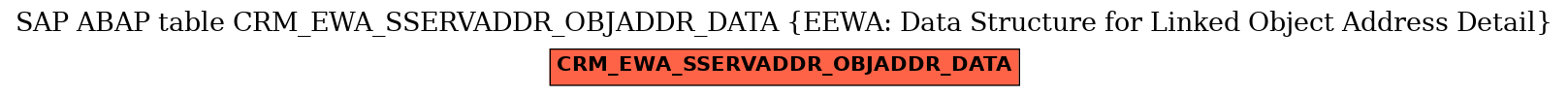 E-R Diagram for table CRM_EWA_SSERVADDR_OBJADDR_DATA (EEWA: Data Structure for Linked Object Address Detail)